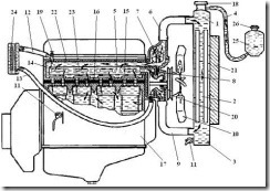 Система охлаждения двигателя УМЗ-417