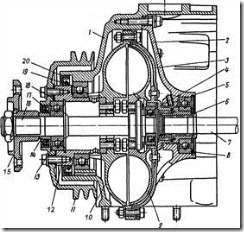 Гидромуфта привода вентилятора двигателя КамАЗ-740.11